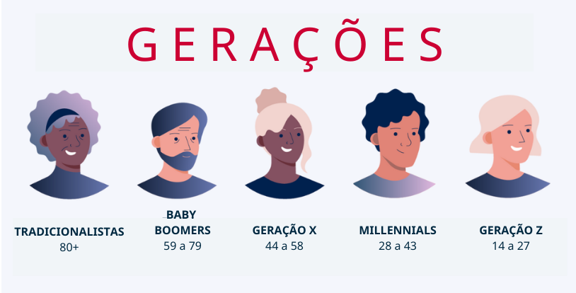 generational gap infographic 