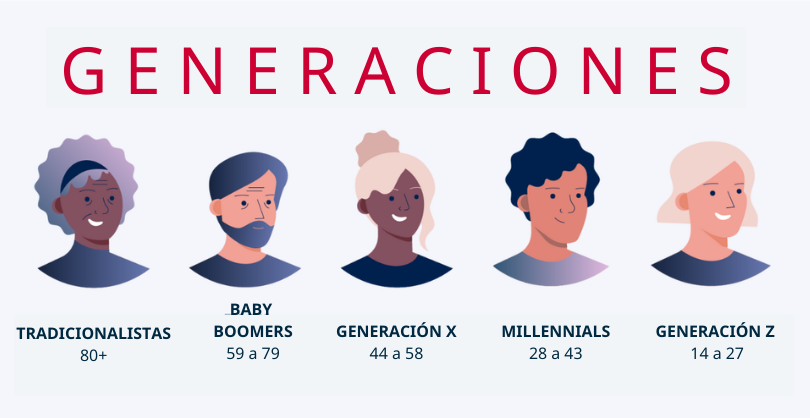 generational gap infographic 