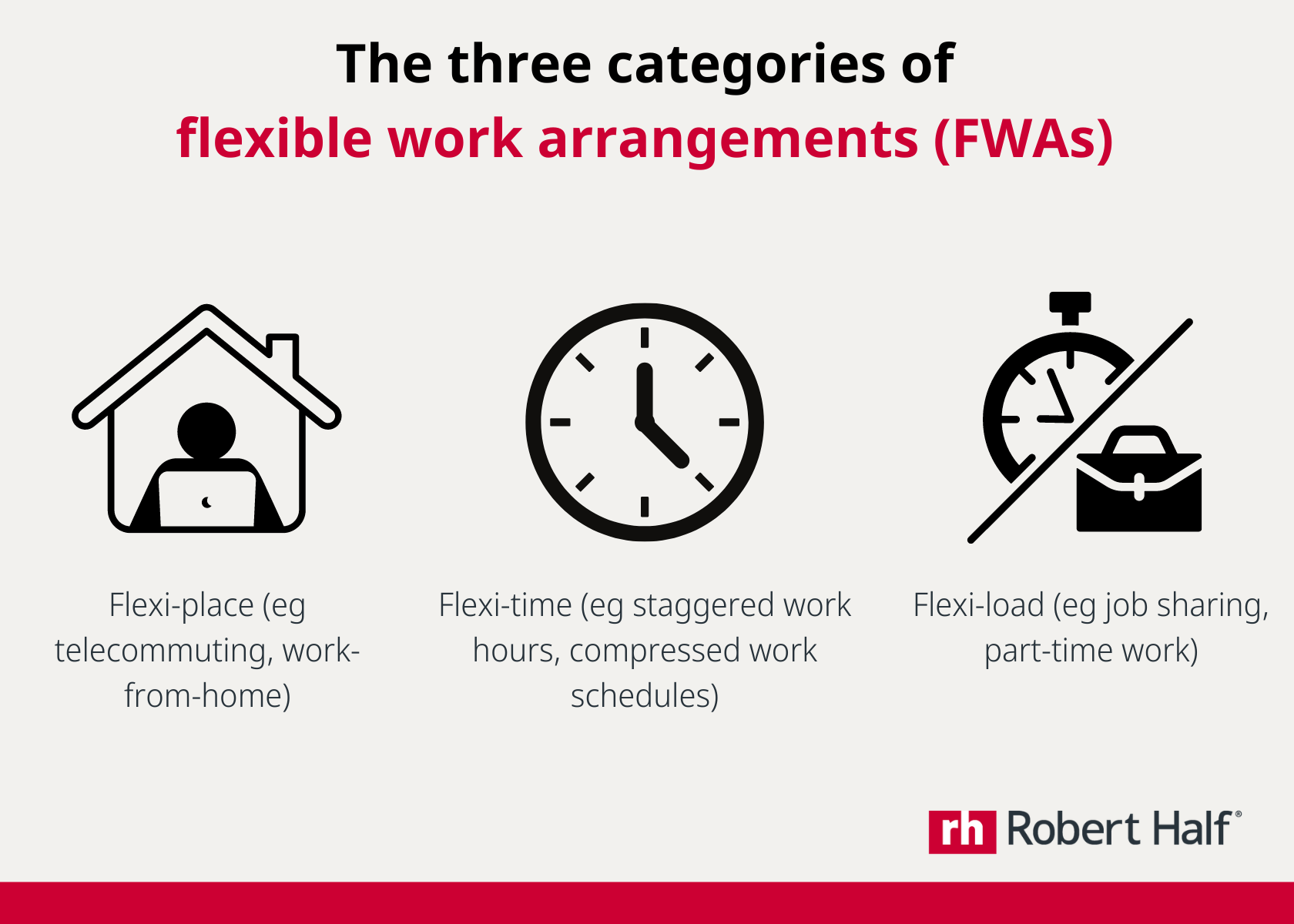 Three categories for flexible work arrangements Singapore