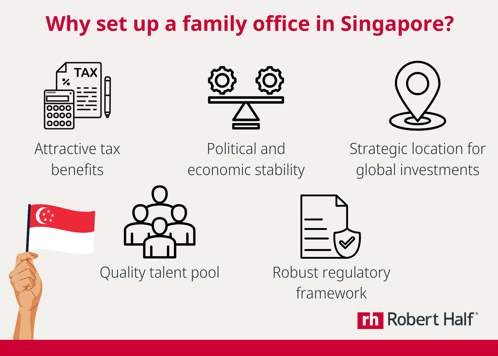 Why to set up a Family Office in Singapore